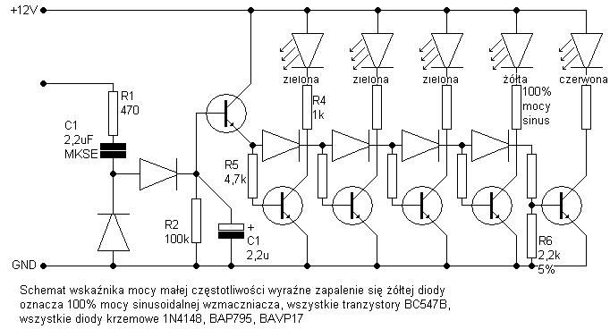 Wskaźnik mocy małej częstotliwości