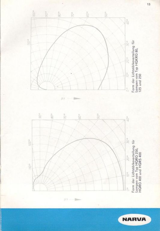 NARVA-Katalog-1970 14 0001