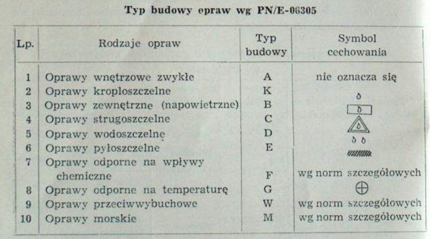 typ budowy