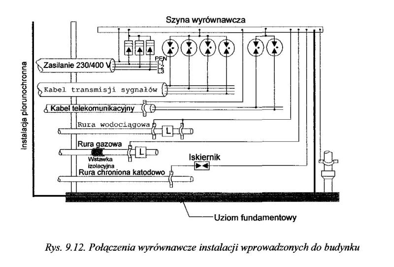 Połączenia wyrównawcze